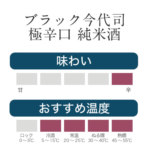 
                  
                    ブラック今代司 極辛口 純米酒
                  
                