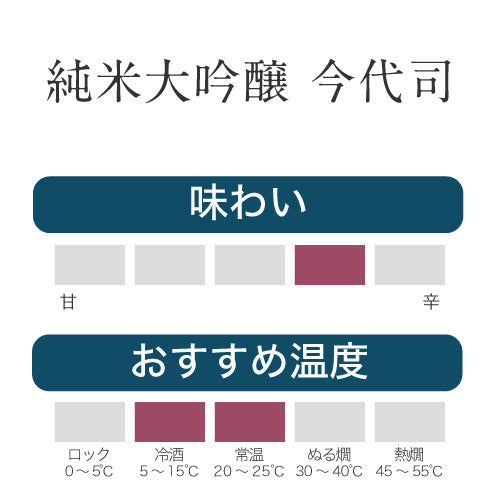 
                  
                    【オンラインショップ限定P10倍】春の乾杯福箱
                  
                