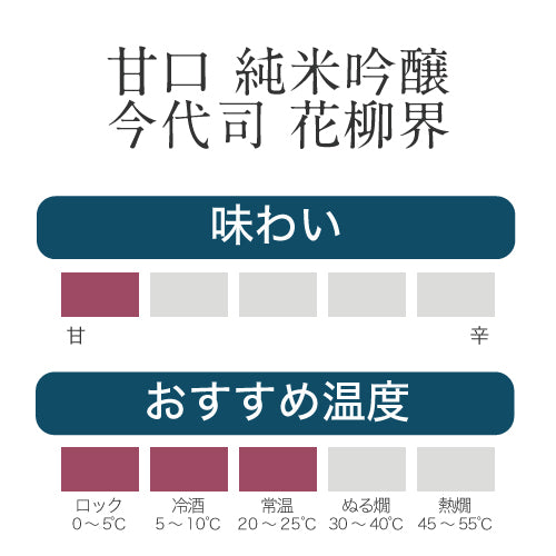 
                  
                    【オンラインショップ限定P10倍】春の乾杯福箱
                  
                