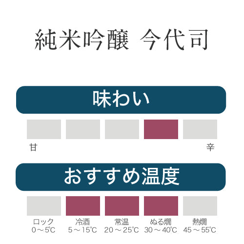 
                  
                    【オンラインショップ限定P10倍】ちいさなバラエティ福箱
                  
                