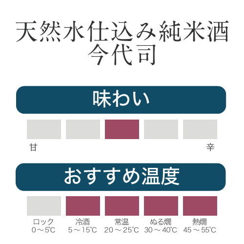 
                  
                    【オンラインショップ限定P10倍】春の乾杯福箱
                  
                