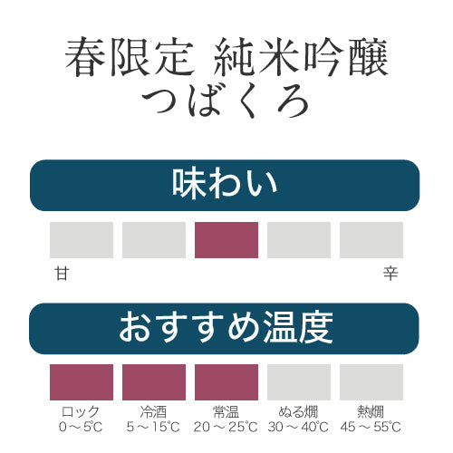 
                  
                    春限定 純米吟醸 つばくろ
                  
                