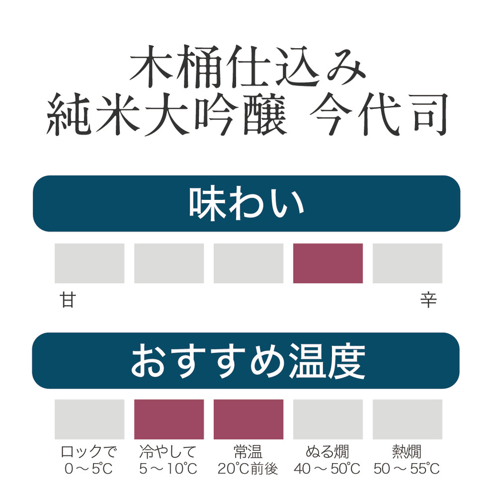 木桶仕込み 純米大吟醸 今代司 – 今代司酒造 直営オンラインショップ